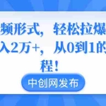 (8859期)独特视频形式,轻松拉爆橱窗销量,月入2万+,从0到1的实战教程!