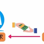 （3261期）轻松赚1418美元，无本万利的赚钱方法，独家讲解如何在ETSY销售电子书赚钱