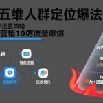 (15619期)非标品五维人群定位法,2000款滚雪球运营策略,AI内容营销10万流量引爆