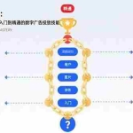 (15638期)巨量AD系统课程:通过22个实操模块,掌握从入门到精通的数字广告投放技能