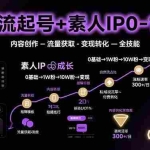 (15683期)自然流起号+素人IP0-1指南,快速掌握内容创作-流量获取-变现转化-全技能