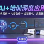 (15672期)AI技术+培训领域深度应用:需求洞察-内容创作-运营转化  的完整闭环