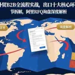 (15806期)外贸B2B全流程实战,出口十大核心环节拆解,阿里RFQ询盘深度解析