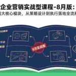 （15823期）企业营销实战型课程-8月版：四大核心模块，从策略设计到执行落地全流程