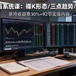 (16269期)三大交易系统课:裸K形态/三点趋势/三板体系,单月收益率30%+92节实操内容