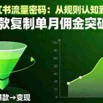 (16257期)2025小红书流量密码:从规则认知到引流变现,通过爆款复制单月佣金突破8w+