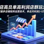 （16534期）抖店高客单高利润店群玩法：掌握多店铺矩阵运营技术，单店月利润2-5万