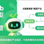 （16955期）Liblib IP模型实战训练营，零基础掌握从数据准备到产出稳定、可商用模型的全部核心技能
