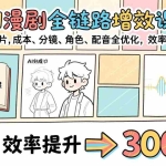 （17245期）AI漫剧全链路增效课：从小说到成片，成本、分镜、角色、配音全优化，效率提升300%