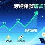 （17279期）跨境爆款增长实战课，教授用户意图洞察、内容飞轮搭建、精准广告投放，助力卖家2026年利润倍增