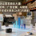 （17622期）亚马逊运营系统化大课：选品矩阵，广告全解，AI赋能，构建千阶成长体系(26年3月更新)