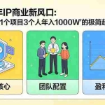 （17661期）2026年IP商业新风口：深度拆解“1个项目3个人年入1000W”的极简超盘全模型