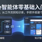 （17775期）coze智能体零基础入门课：无需编程，从工作流到知识库，手把手搭建个人AI应用