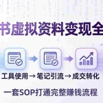 （17801期）小红书虚拟资料变现全攻略：从工具使用到笔记引流成交，一套 SOP 打通完整赚钱流程