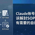 （17981期）Claude账号被封申诉解封SOP：有需要的自行测试