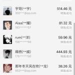 视屏号带货，实测单周销4W，视屏号出单，详细清单表