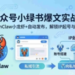 （18132期）AI公众号小绿书变现实战课：小绿书爆文写作+OpenClaw自动发布，解锁IP起号与私域引流
