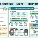 红果代运营项目【社群免费项目】