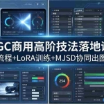 （18254期）AIGC商用高阶技法落地课：AI摄影全流程+LoRA训练+MJSD协同出图实战教学