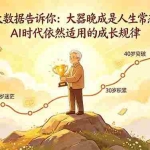 （18288期）付费文章：大数据告诉你：大器晚成是人生常态，AI 时代依然适用的成长规律