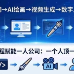 （18265期）AI全流程赋能一人公司：提示词、绘画、视频、数字人、编程，一个人顶一个团队