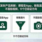（18447期）付费文章：闷声发财产品拆解：课程变App、销售漏斗、不露脸视频，11个已验证方向