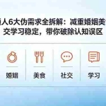 （18724期）付费文章：普通人6大伪需求全拆解：减重婚姻美食社交学习稳定，带你破除认知误区