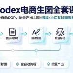 （19256期）Codex电商生图全套课｜全自动SOP，批量产出主图/海报/小红书封面素材