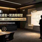 （19381期）线下闭门课：商业推理元语言×双流程模型×10倍定价×对标模仿×数据化决策×Claude Code落地，击穿认知盲区