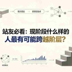 （19475期）付费文章：站友必看：现阶段什么样的人最有可能跨越阶层?