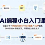 （19539期）AI编程小白入门课-需求分析×DeepSeek+Trae配置×SOP思维×小样开发，零基础也能做工具