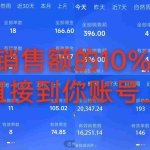 8月最新项目——快手带货分成计划：托管躺米，轻松赚佣金，社裙兔费橡木